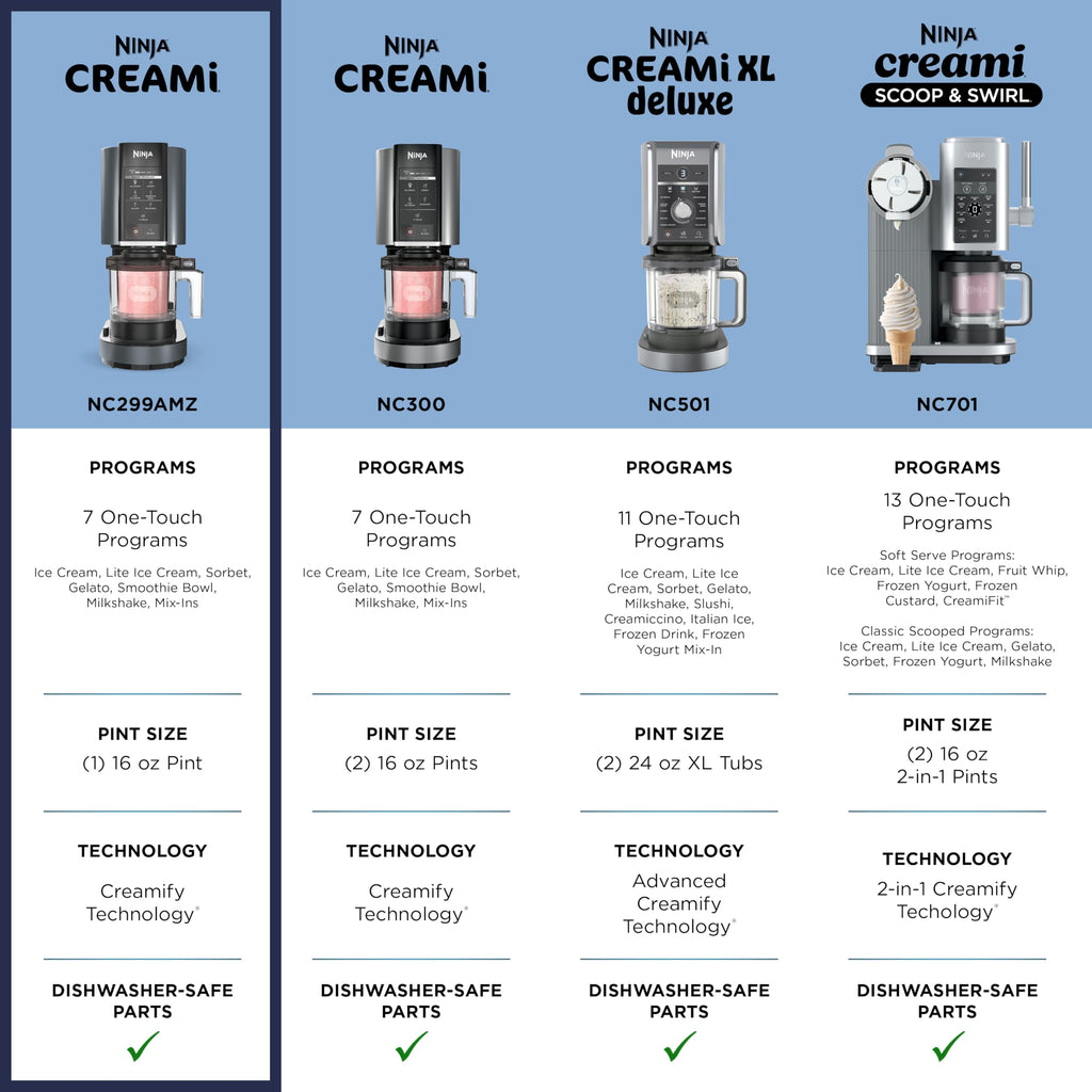 CREAMi Ice Cream Maker | 7-in-1 - IceCream, Gelato, Sorbet, Milkshakes, Mix-ins, Smoothie Bowls & More | Includes (1) Dishwasher Safe 16 oz. Pint with storalid | Black | NC299AMZ | 7-in-1 One-Touch Programs for Ice Cream, Gelato, Sorbet, Mi
