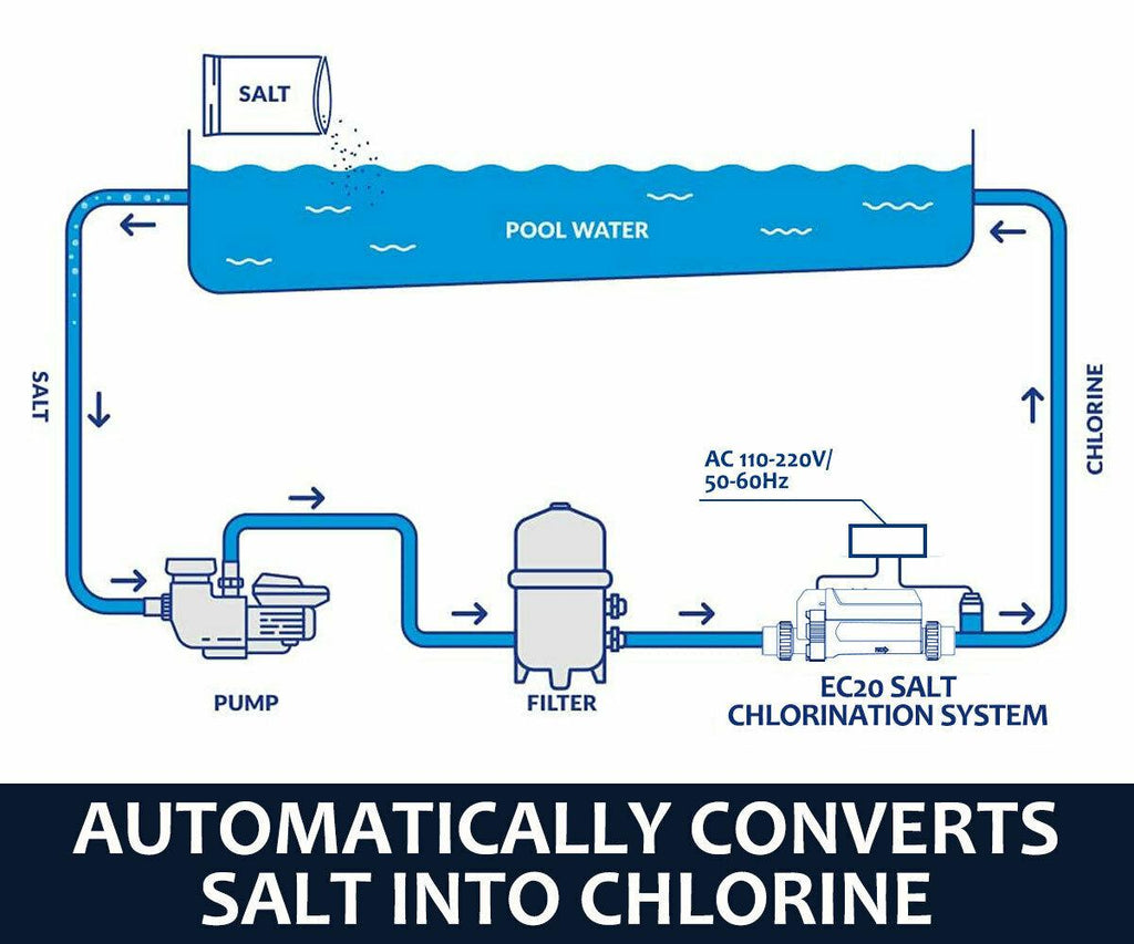 salt chlorine generator cell part # ec salt water system for 26000 gallon pool
