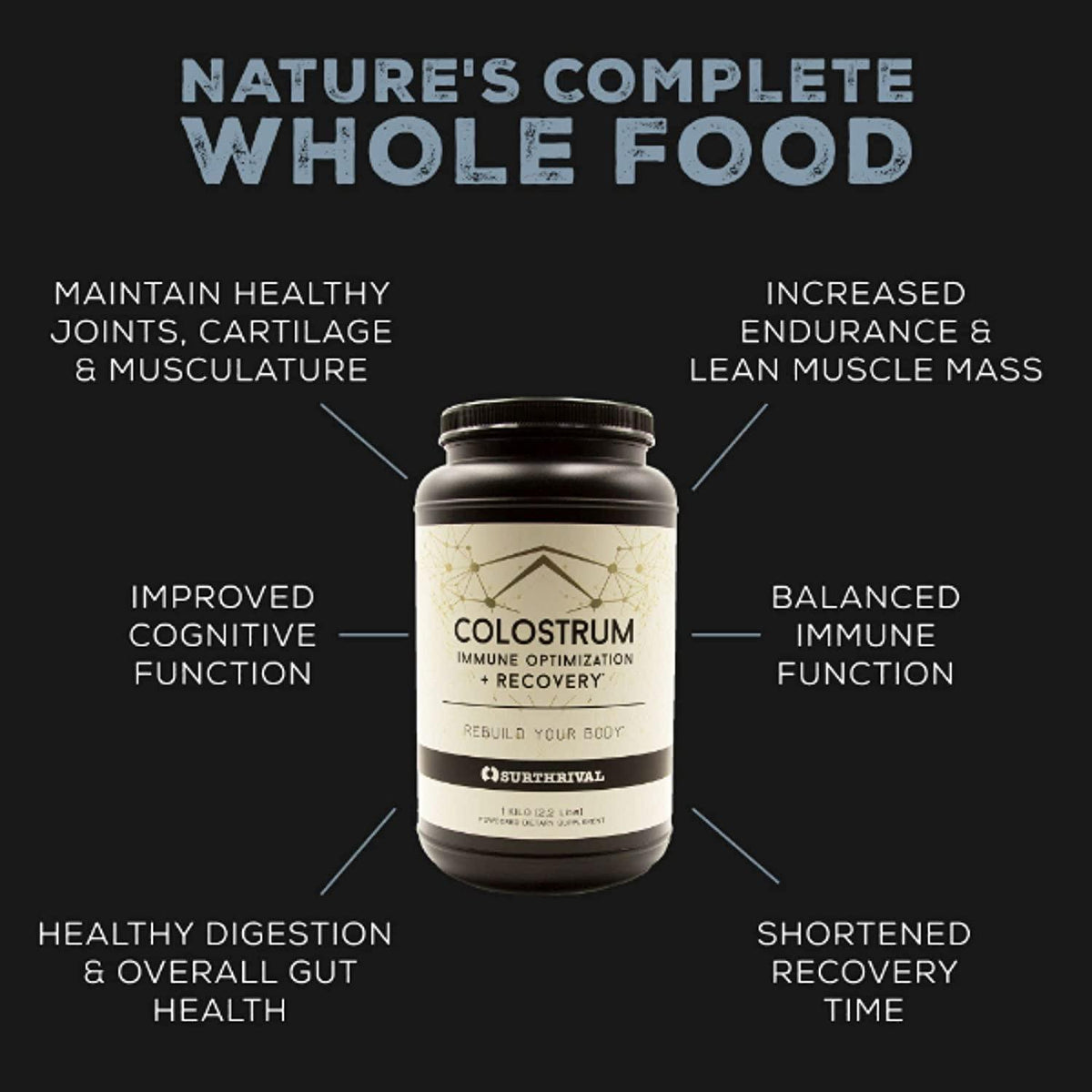 Surthrival: Colostrum Powder (2 Kilo, 4.4lbs), Immune Optimization & Recovery, Powdered Dietary Supplement, Gut Health, Immune Support, Keto Friendly