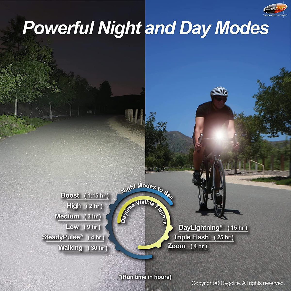 Cygolite Ranger – 1,200 Lumen Bike Light – 5 Night & 3 Daytime Modes – Compact & Durable – IP67 Waterproof – Secured Hard Mount – USB Rechargeable Headlight – For Road, Mountain, Commuter Bicycles