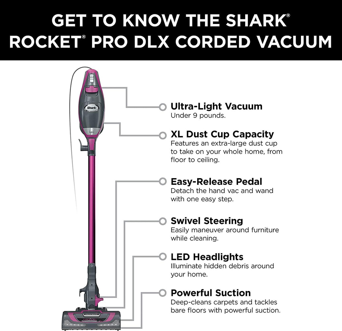 Shark HV371 Rocket Pro DLX Corded Stick, Removable Hand Vacuum, Advanced Swivel Steering, XL Cup, Crevice Tool, Upholstery Tool &amp; Anti-Allergen Dust Brush, Fuchsia, Capacity