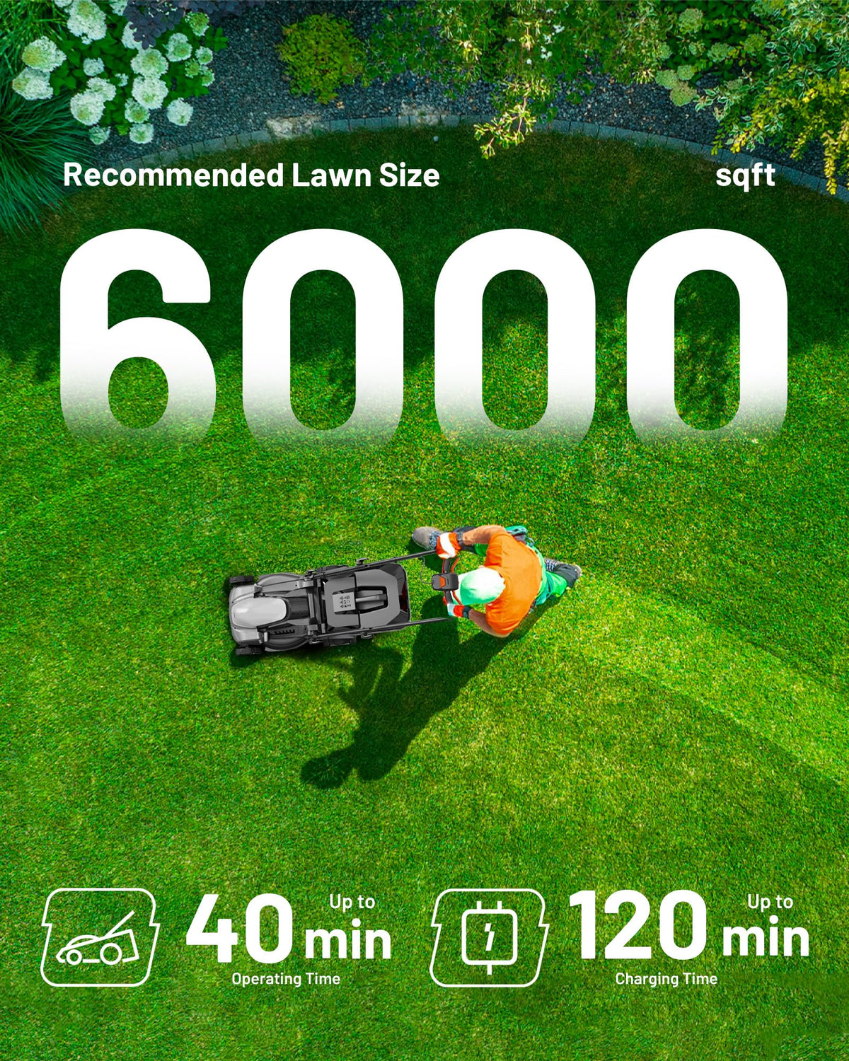 40V (2×20V) Push Mower, Electric Lawn Mower Cordless 16″, Brushless Motor, 6-Height Adjust, 50L Grass Collector, 2×5.0Ah Batteries &amp; Charger