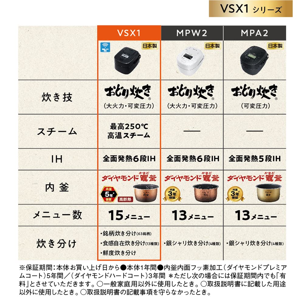 SR-VSX181-K Steam & Variable Pressure IH Rice Cooker 10 Go Cook IoT Compatible Black 100V
