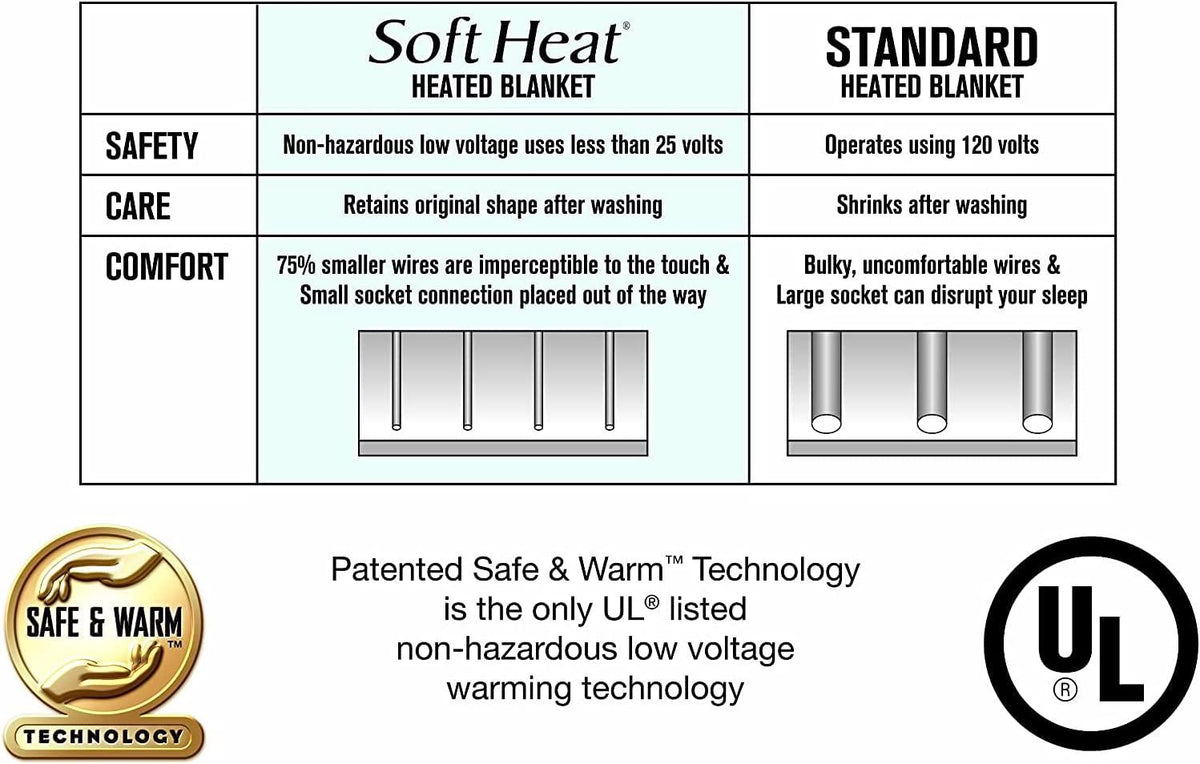 SoftHeat | Luxury Micro-Fleece Heated Electric Warming Blanket with Safe &amp; Warm Low-VoltaTechnology, (Queen, Slate Blue)