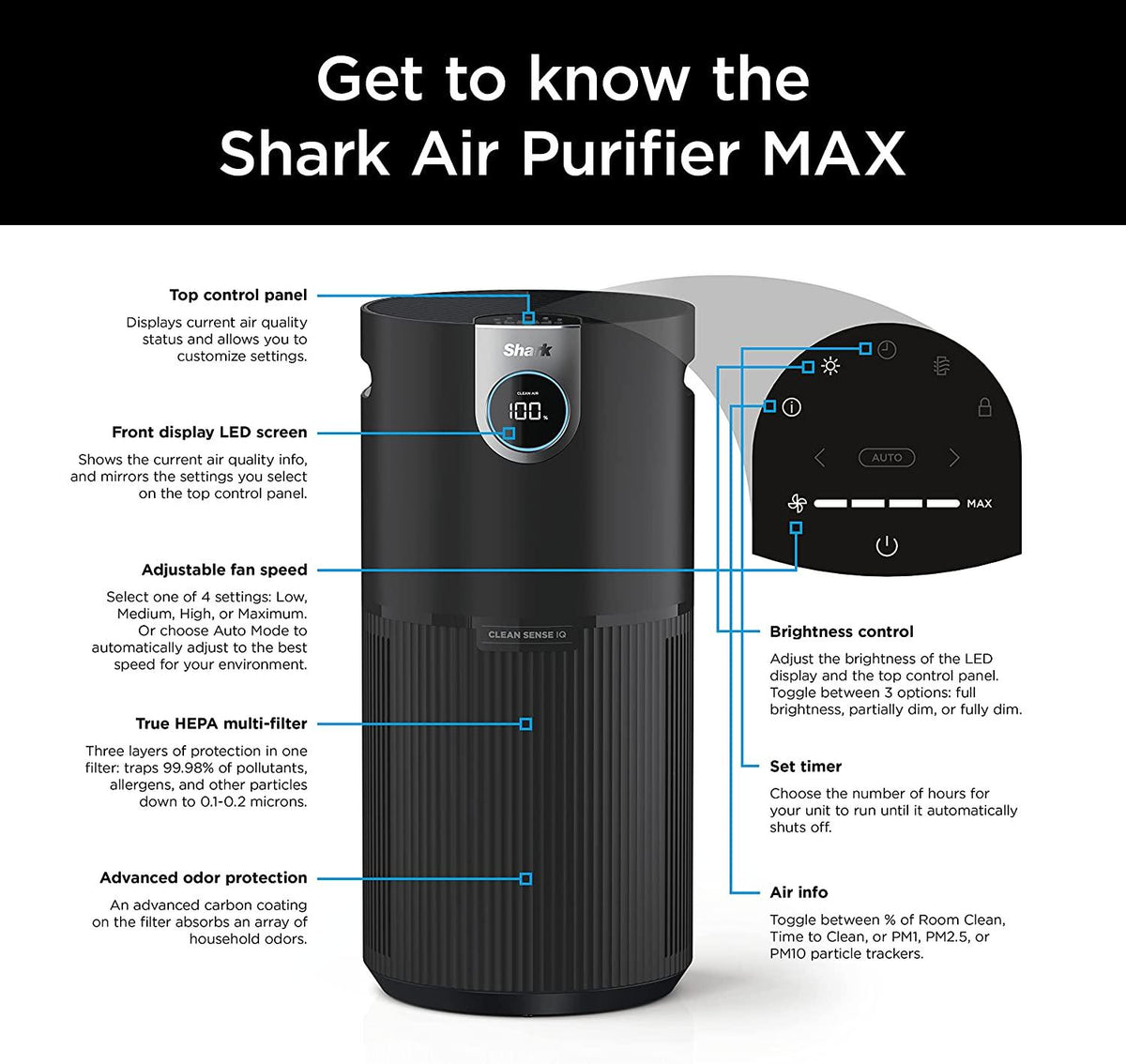 Shark HP202 Air Purifier MAX with True HEPA, Microban Antimicrobial Protection, Cleans up to 1200 Sq. Ft and 99.98% of particles, dust, allergens, viruses, smoke, 0.1–0.2 microns, Odor Lock, Grey