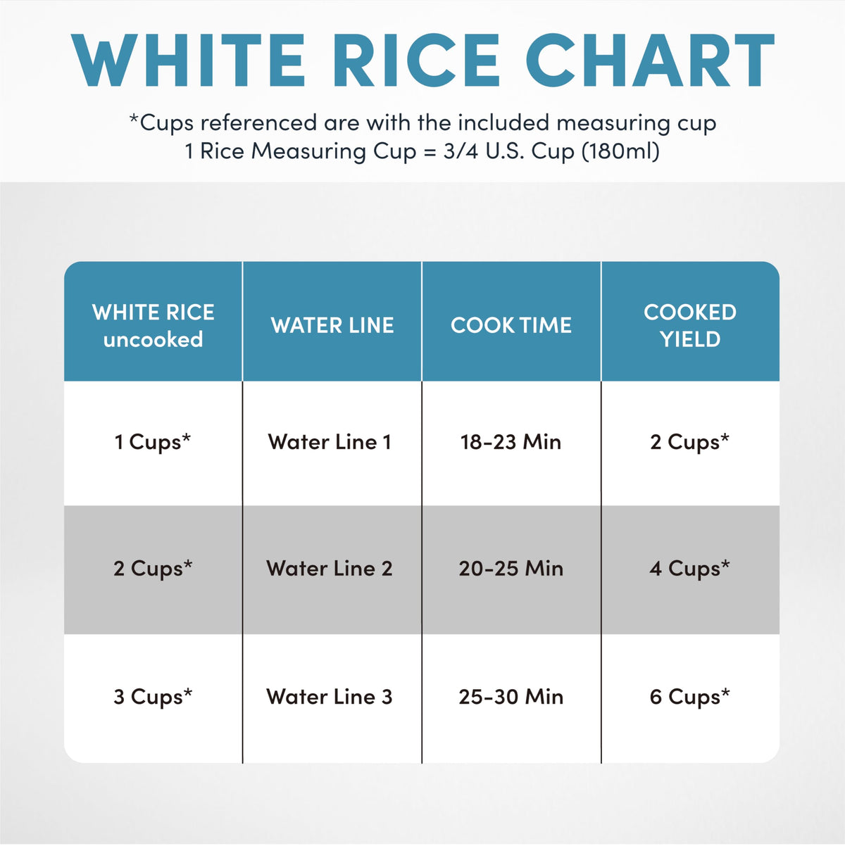 Rice Cooker, 3-Cup (Uncooked) / 6-Cup (Cooked), Steamer, Small Rice Cooker, Oatmeal Cooker, Soup Maker, Auto Keep Warm, 1.5 Qt, White, ARC-743-1NG