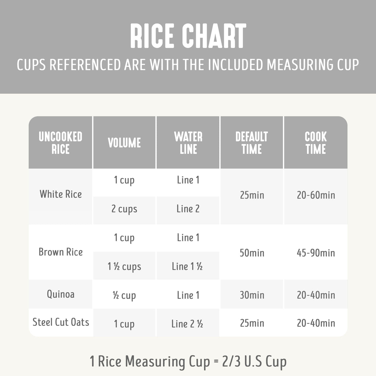 Digital Rice Cooker, 2-Cups Uncooked/4-Cups Cooked, Removable Nonstick Ceramic PFAS-Pot, One-Touch Presets, Oats, Quinoa, Brown Rice, Auto Keep Warm, Fuzzy Logic Tech, 1.5QT, White