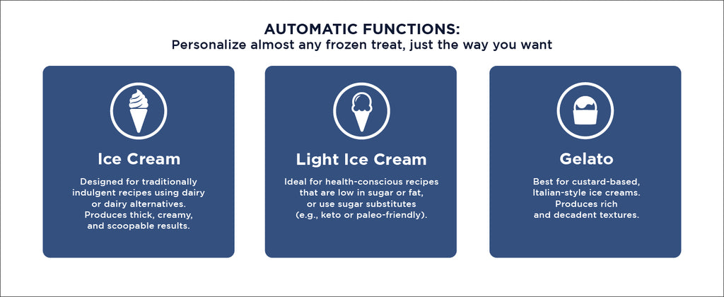 Ice Cream Maker for Families & Kids – Make Protein, Keto & Dairy-Ice Cream, Gelato & Milkshakes at Home – Easy Creamy Pint Machine with Mix-Ins