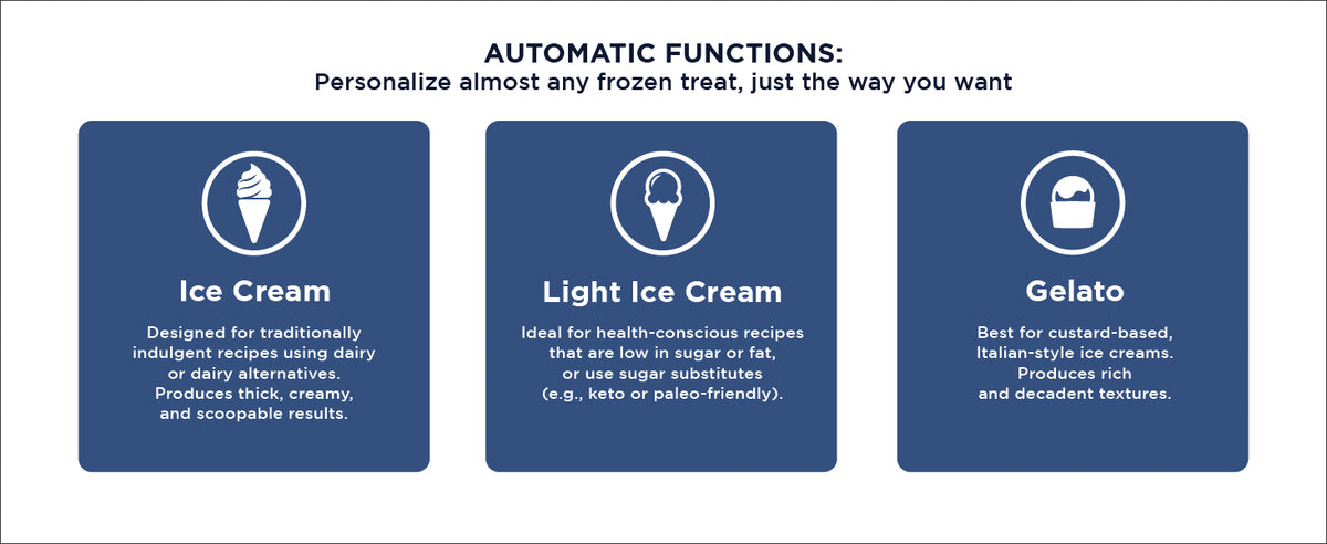 Ice Cream Maker for Families & Kids – Make Protein, Keto & Dairy-Ice Cream, Gelato & Milkshakes at Home – Easy Creamy Pint Machine with Mix-Ins
