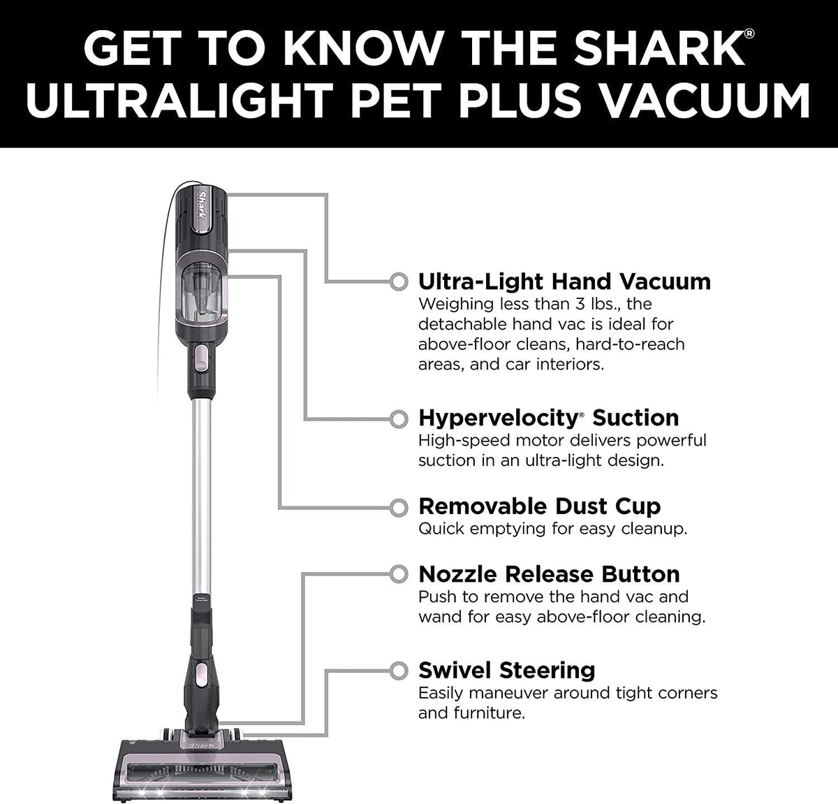 Shark HS152AMZ UltraLight Pet Plus Corded Stick Vacuum, with Swivel Steering, LED Headlights, Removable Dust Cup, Precision Hand Vacuum, and 2 Pet Tools, for all Floors, Lavender