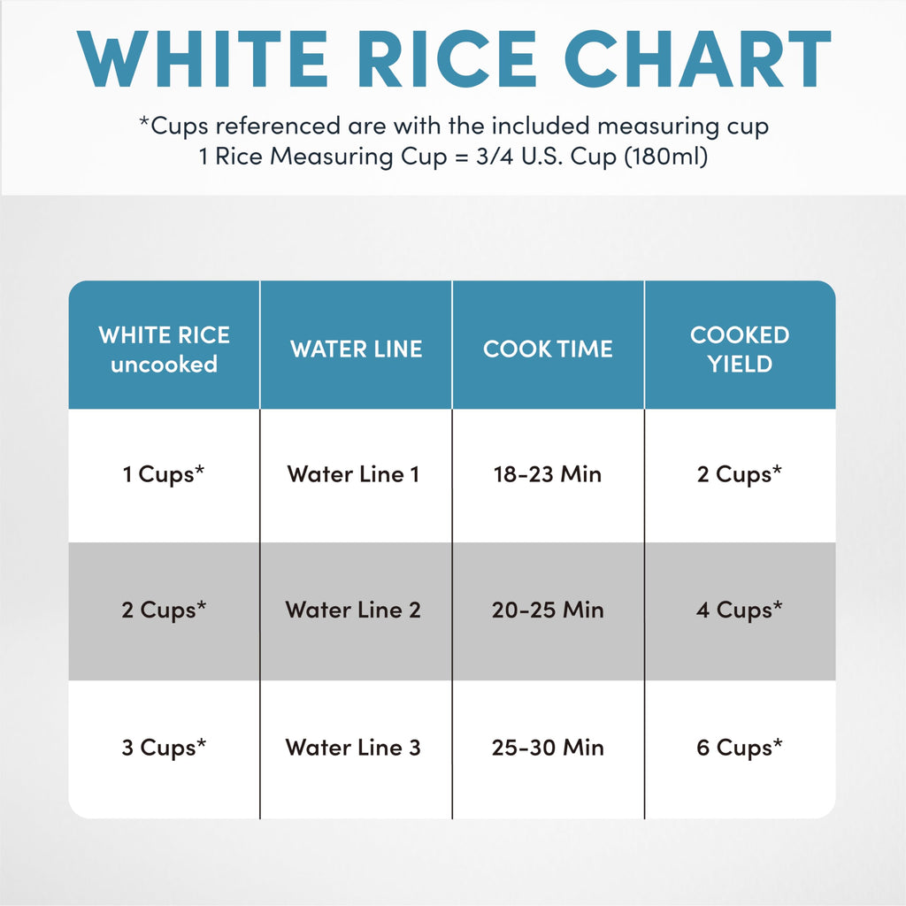 Housewares Select  Rice Cooker & Warmer with Uncoated Inner Pot, 3-Cup(uncooked)/6-Cup(cooked)/ 1.2Qt, ARC-753SGB, Black