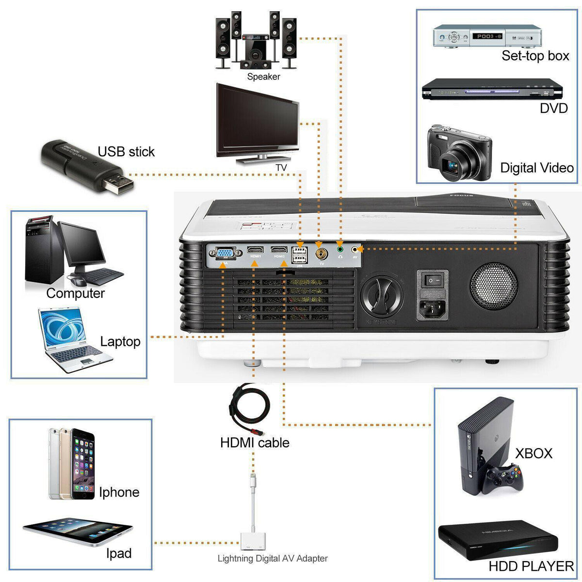 8000lms android wifi projector wireless 1080p movie full hd backyard hdmi usb tv