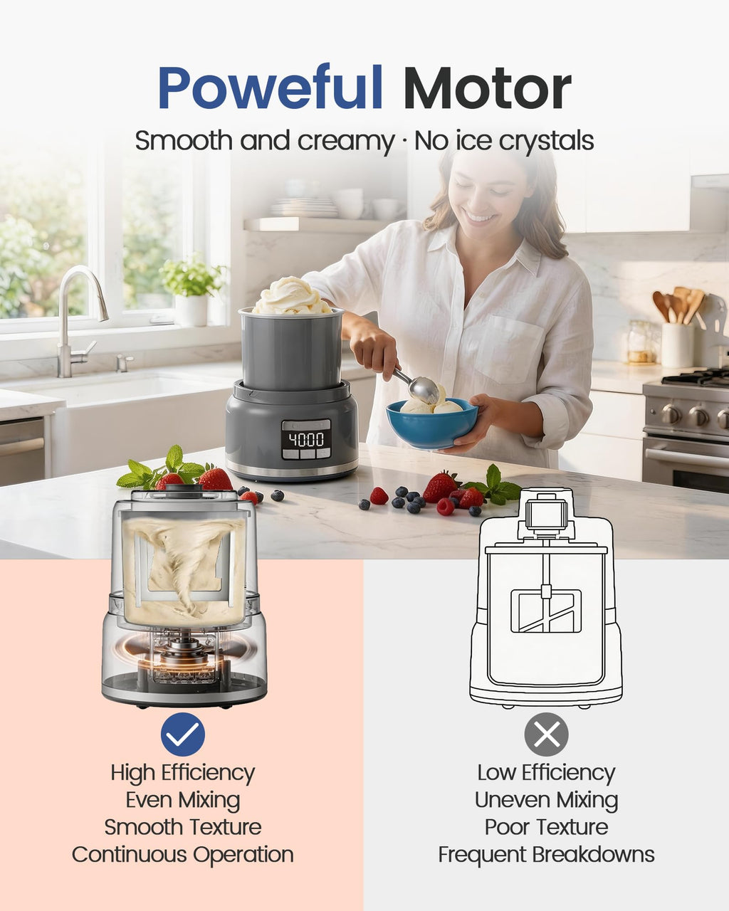 2.1 Qt Countertop Ice Cream Maker – Make Gelato, Sorbet & Frozen Yogurt in as Little as 20–30 Minutes, Fast Cooling, Visible Feeding Port, Easy 3-Button Control (Gray)