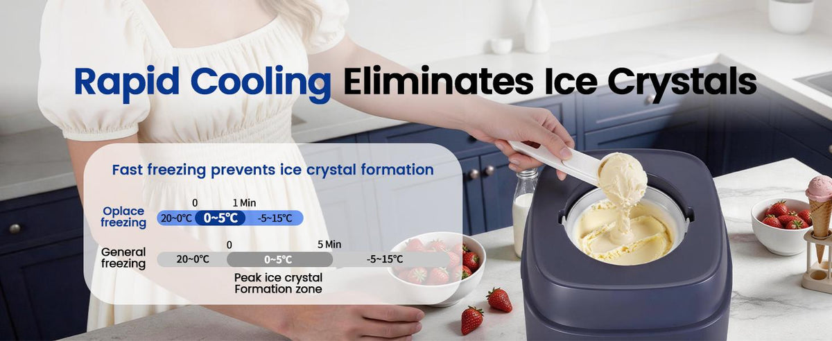 4-in-1 Compressor Ice Cream Maker (1.0Qt), No Pre-Freezing, Automatic Yogurt Maker, Gelato Sorbet Frozen Yogurt Soft Serve Machine, Compact Vertical  for Home Kitchen(Blue)