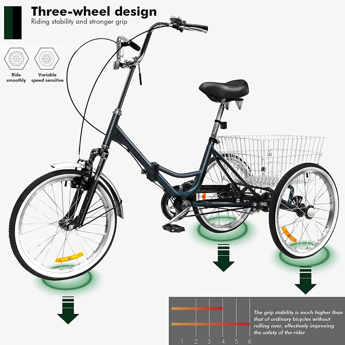 Folding Adult Tricycle 20 inch Three Wheel Tricycle for Adults Single Speed Womens Beach Cruiser Bike with LarBasket Adult Trikes for Seniors,Men,Women, Adjustable Height Seat for Recreation