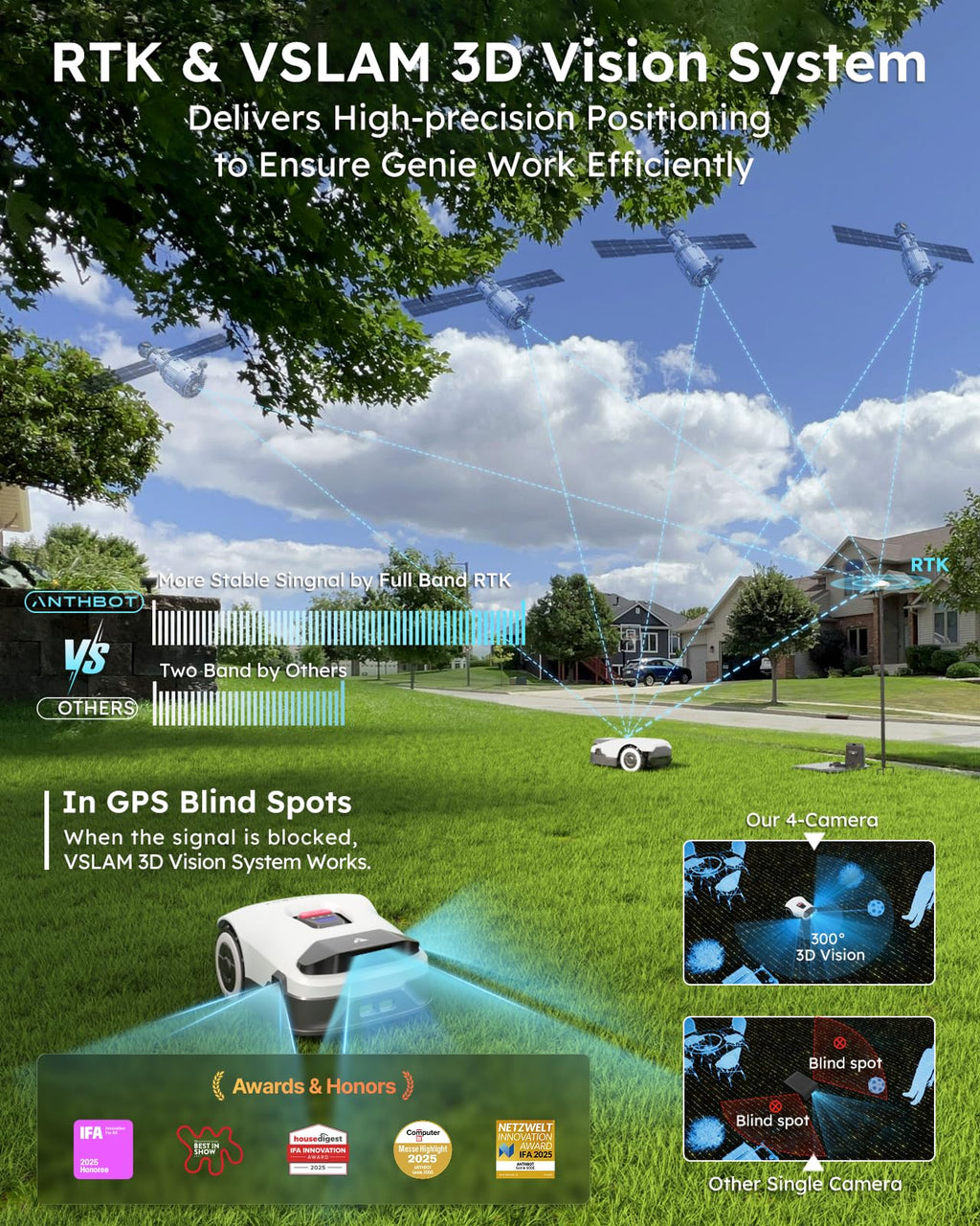 Robot Lawn Mower NO Wire - 0.5 Acre, Full Band RTK+4-Eye Vision Robotic Lawnmower, Automatic Mapping, 20 Multi-Zone Management, Accurate Obstacle Avoidance, Intelligent Anti-Theft, APP Control
