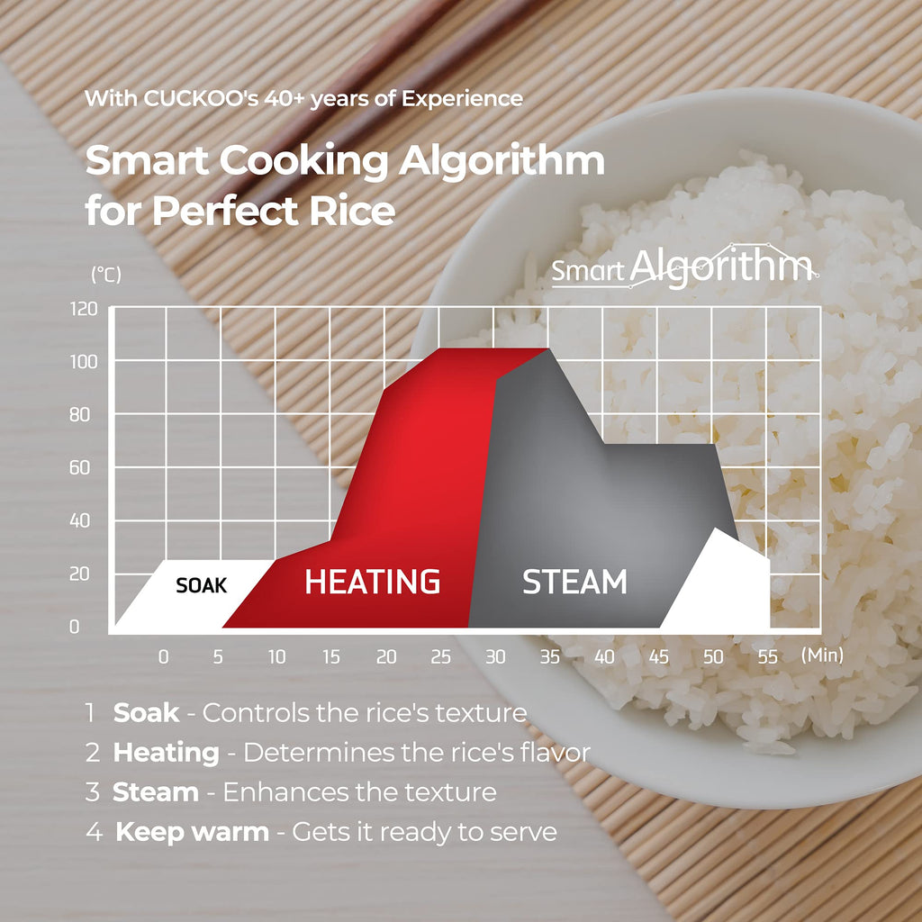 Micom Rice Cooker 3 Cup Uncooked / 6 Cup Cooked, Korean Fuzzy Logic Rice Cooker Small with Delay Timer & Keep Warm Setting, Versatile Food Steamer with Non-Stick Inner Pot, Red (CR-0351F)