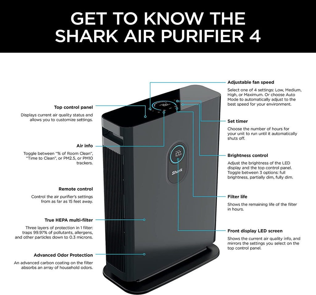Shark HE402AMZ Air Purifier 4 True HEPA with Microban Protection Cleans up to 1000 Sq. Ft., Captures 99.98% of particles, allergens, smoke, odors to 0.1–0.2 microns, Advanced Odor Lock, 4 Fan, Grey