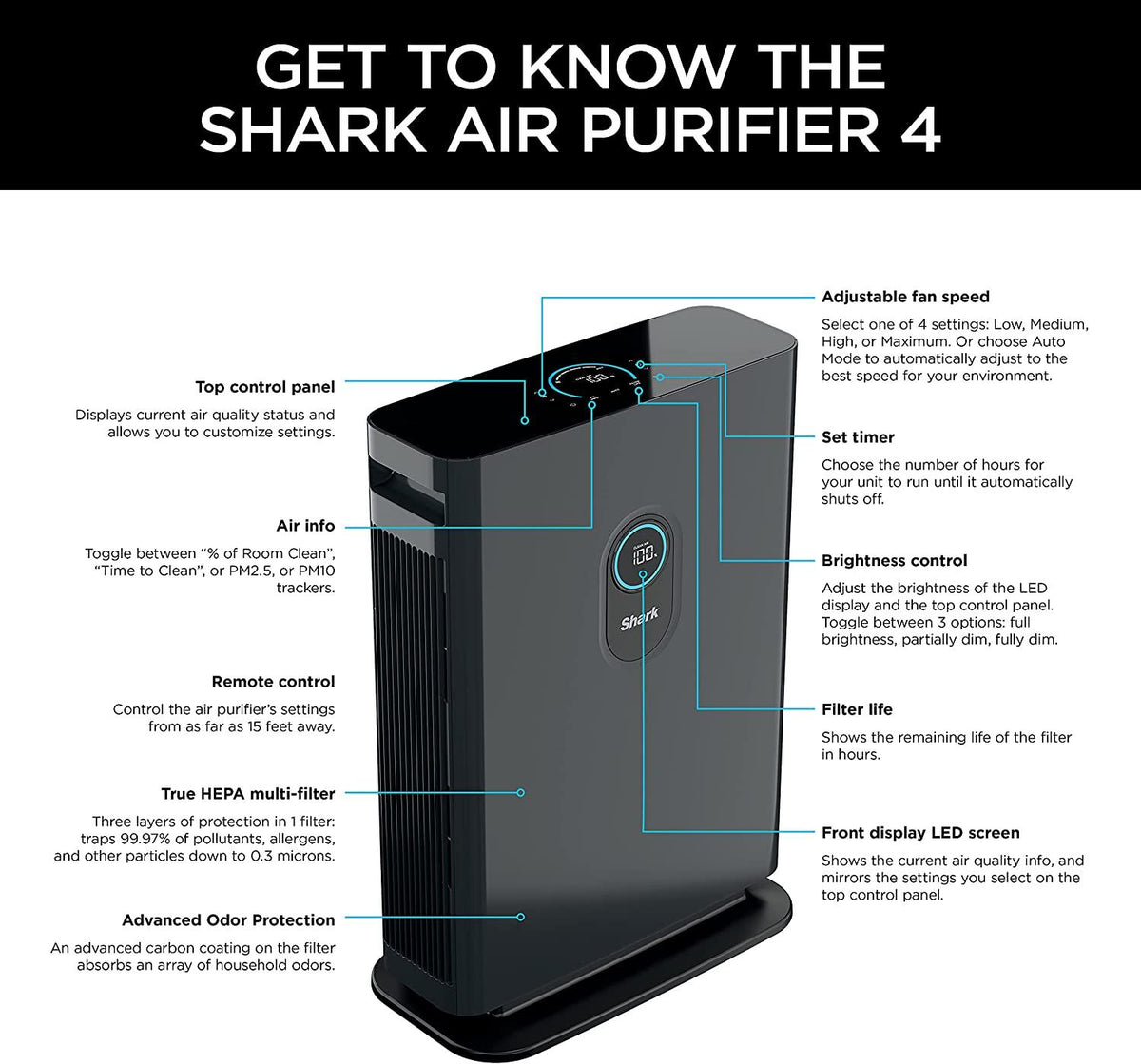 Shark HE402AMZ Air Purifier 4 True HEPA with Microban Protection Cleans up to 1000 Sq. Ft., Captures 99.98% of particles, allergens, smoke, odors to 0.1–0.2 microns, Advanced Odor Lock, 4 Fan, Grey