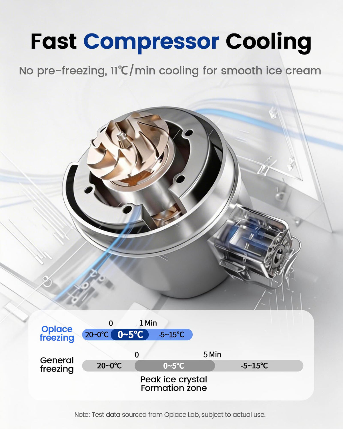 4-in-1 Compressor Ice Cream Maker (1.0Qt), No Pre-Freezing, Automatic Yogurt Maker, Gelato Sorbet Frozen Yogurt Soft Serve Machine, Compact Vertical  for Home Kitchen(Blue)