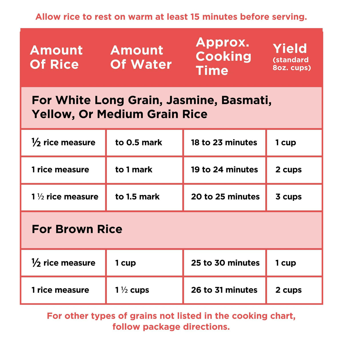 Rice Cooker, 1.5-Cup Uncooked (3-Cup Cooked) Rice, Steaming Basket, Removable Non-Stick Bowl, One-Touch, White