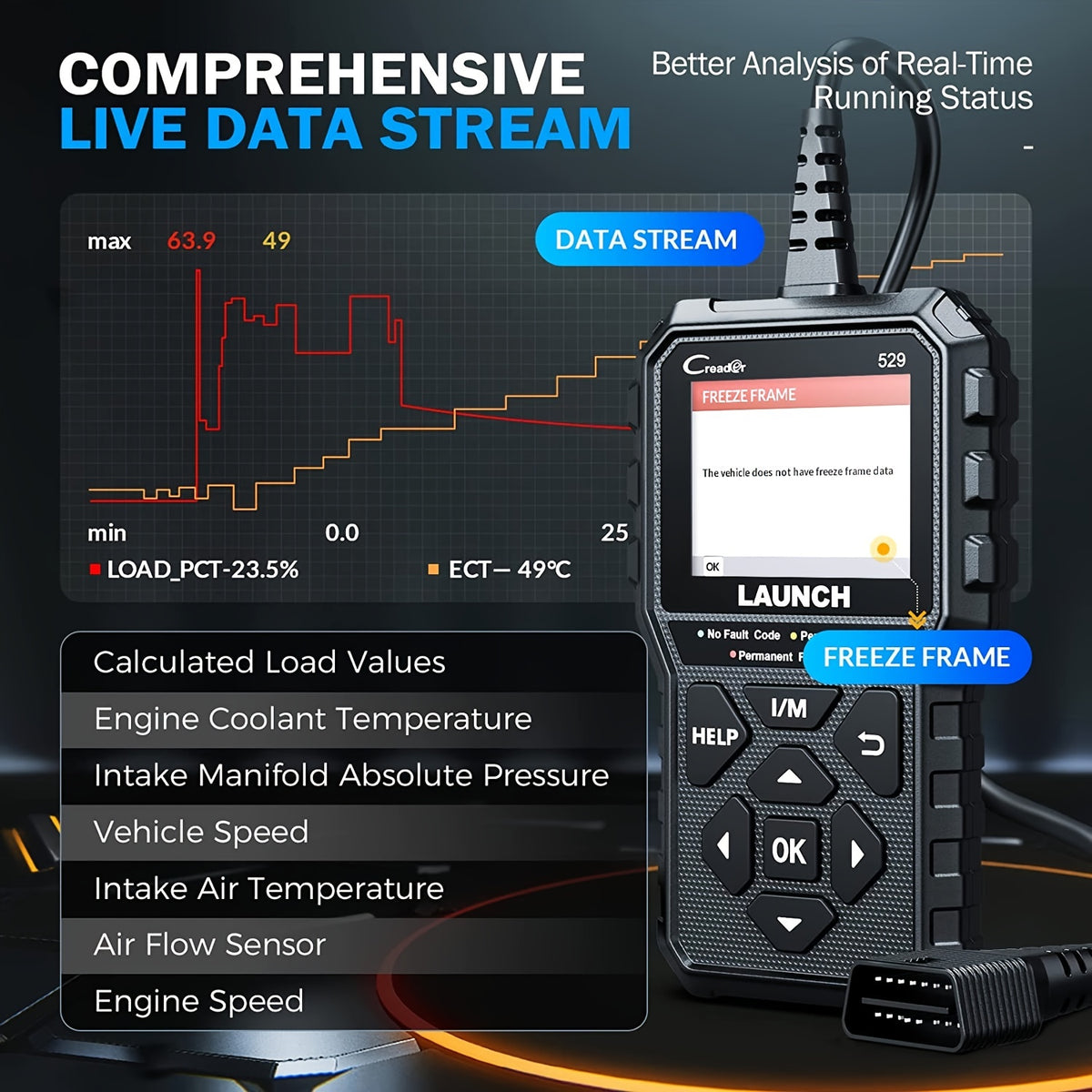 LAUNCH OBD2 Scanner CR529 One-Click I/M, Full OBDII Code Reader, 5 Years Quality Backup, F Ree Lifetime Update Diagnostic Scan Tool, Clear Codes