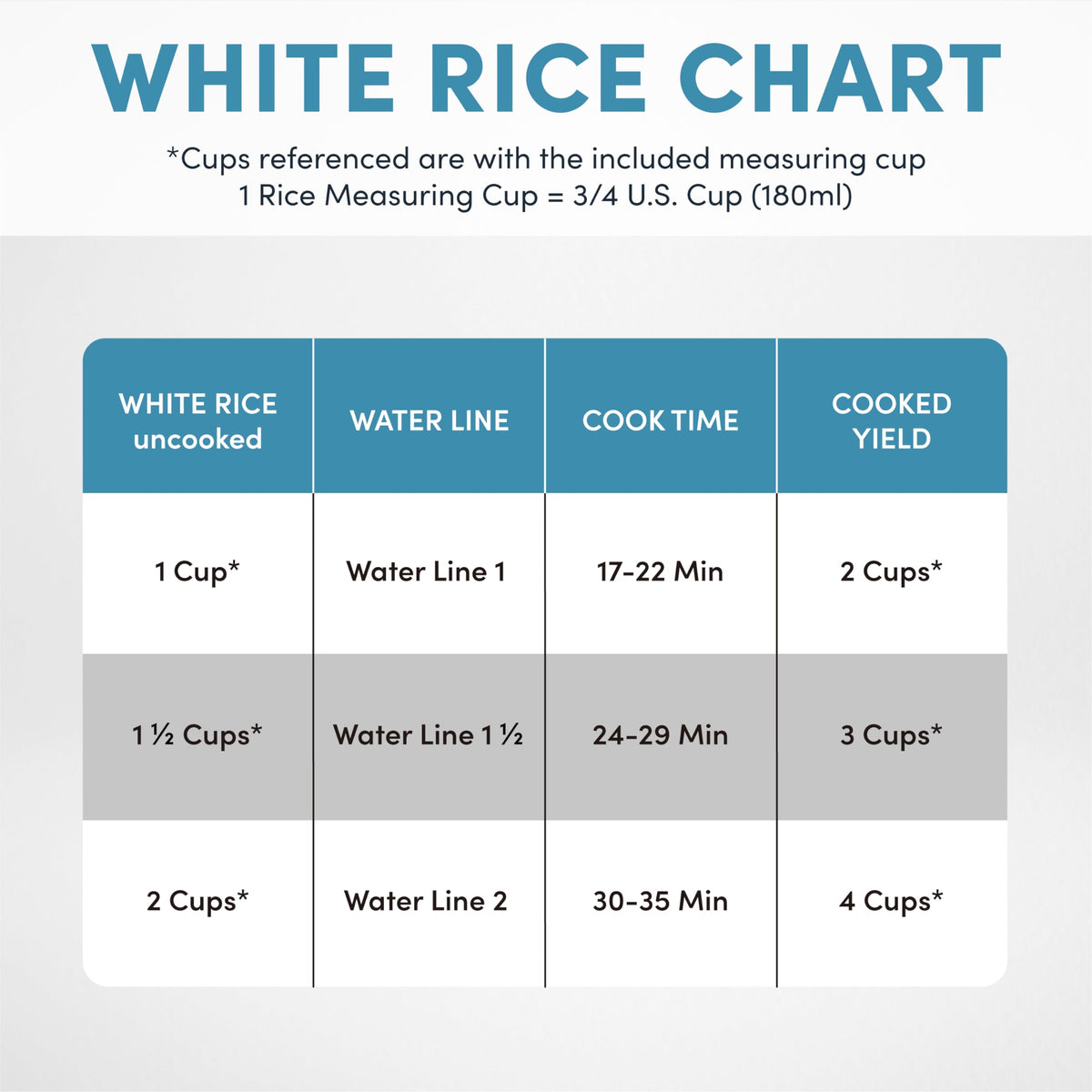 Rice Cooker, 2-Cup (Uncooked) / 4-Cup (Cooked), Steamer, Grain Cooker, Soup Maker, Oatmeal Cooker, Auto Keep Warm, 1 Qt, White, ARC-302-1NG