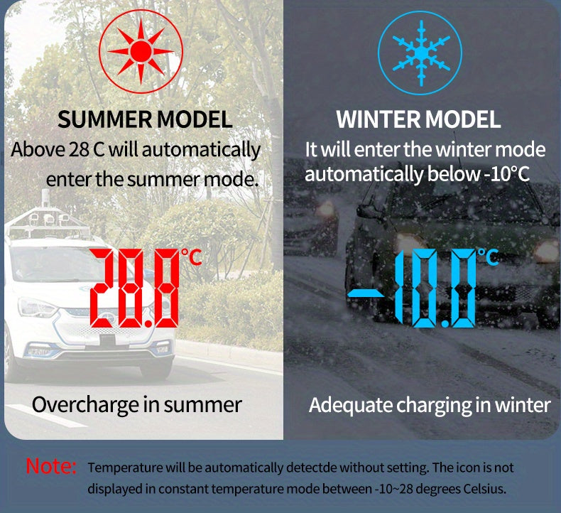 12V 10A 24V 5A Car Battery Charger Fully Automatic Smart Fast Charging For AGM GEL WET Lead Acid Battery Charger