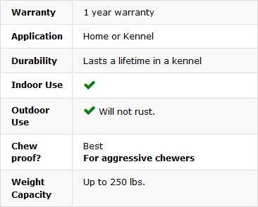 Kuranda Dog Bed - Chewproof - All Aluminum (Silver) - Indoor/Outdoor- Elevated - Easy to Clean - Water Proof Fabric Coating - Ballistic Nylon Fabric