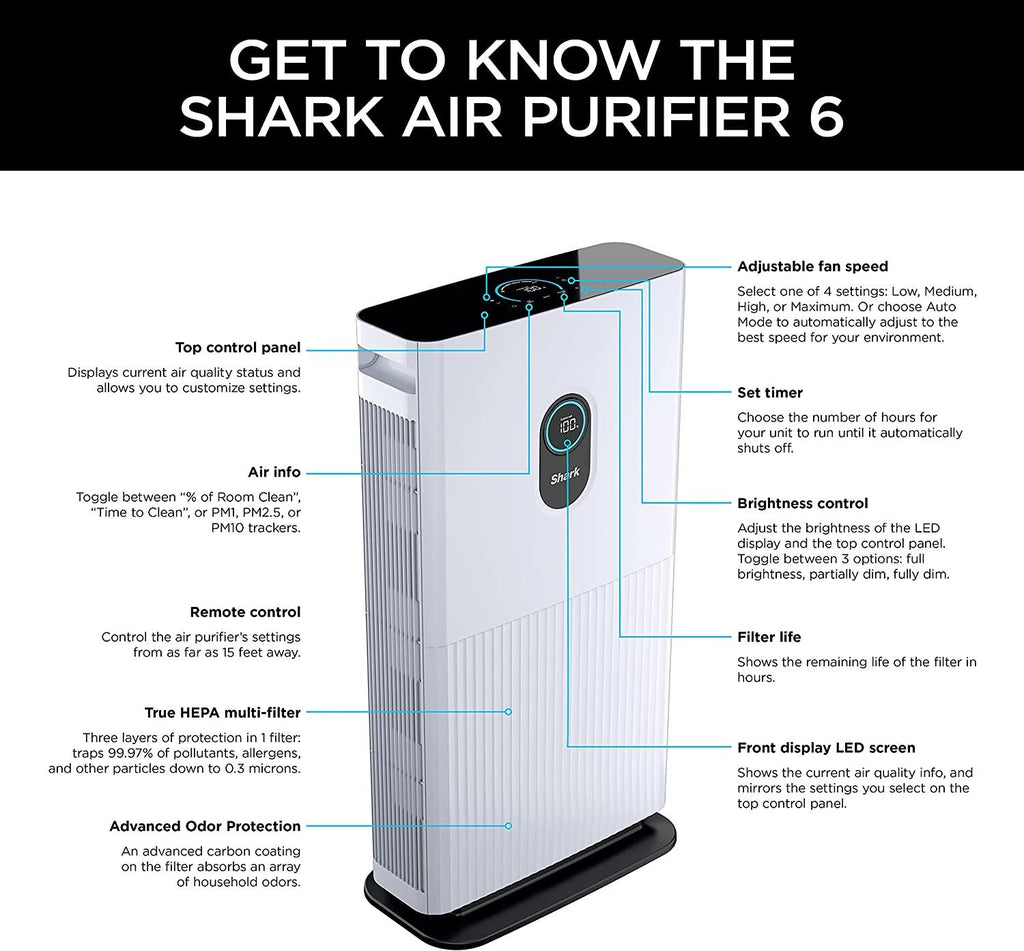 Shark HE601 Air Purifier 6 True HEPA Cleans up to 1200 Sq. Ft., Captures 99.98% of Particles, dust, allergens, Smoke, 0.1–0.2 microns, Advanced Odor Lock, Quiet, 6 Fan, White
