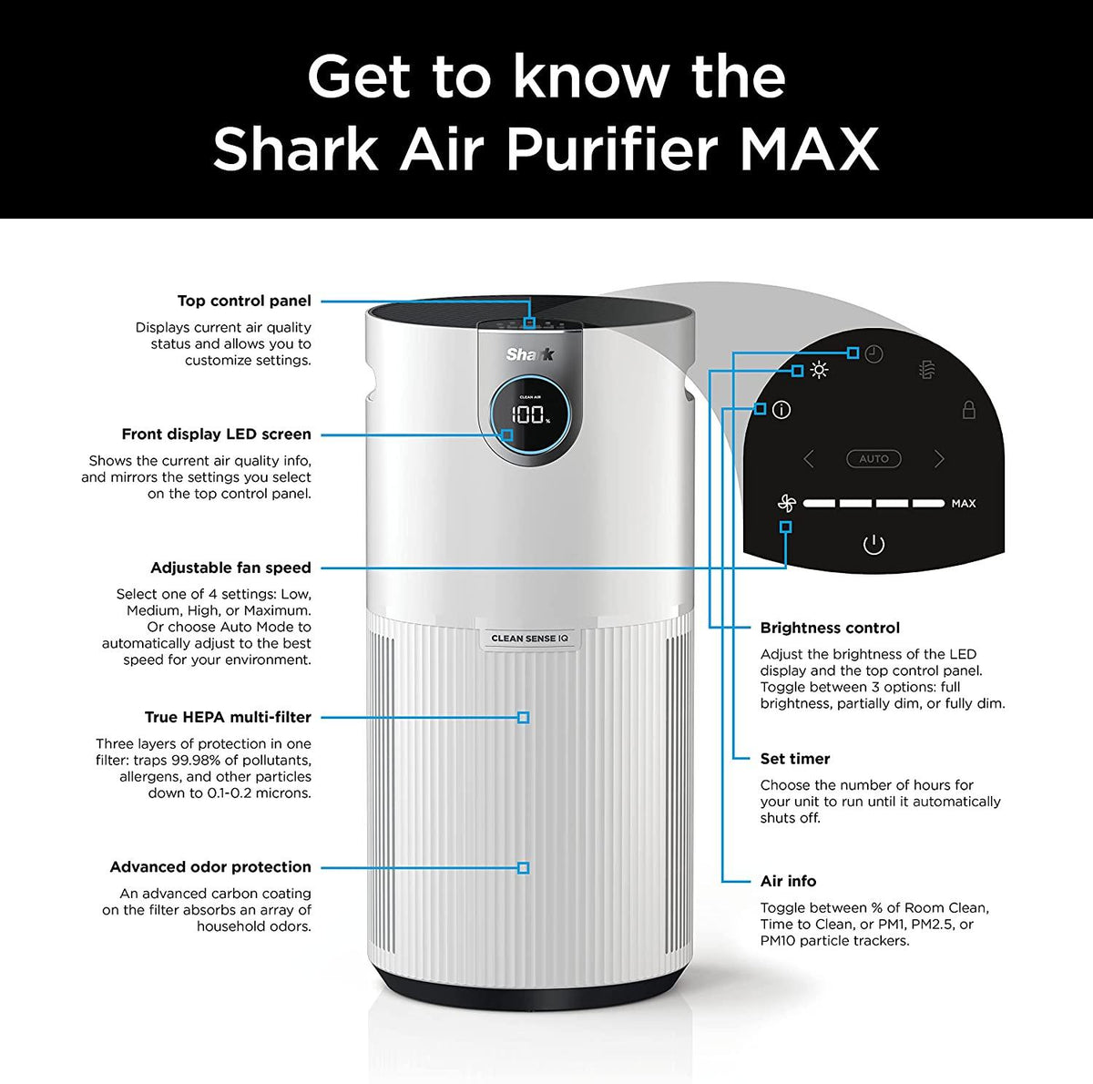 Shark HP201 Air Purifier MAX with True HEPA, Microban Antimicrobial Protection, Cleans up to 1000 Sq. Ft and 99.98% of particles, dust, allergens, viruses, smoke, 0.1–0.2 microns, Odor Lock, White