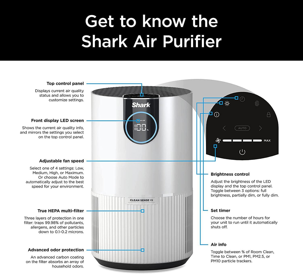 Shark HP102 Air Purifier with True HEPA, Microban Antimicrobial Protection, Cleans up to 500 Sq. Ft, Captures 99.98% of particles, dust, allergens, viruses, smoke, 0.1–0.2 microns, Odor Lock, White