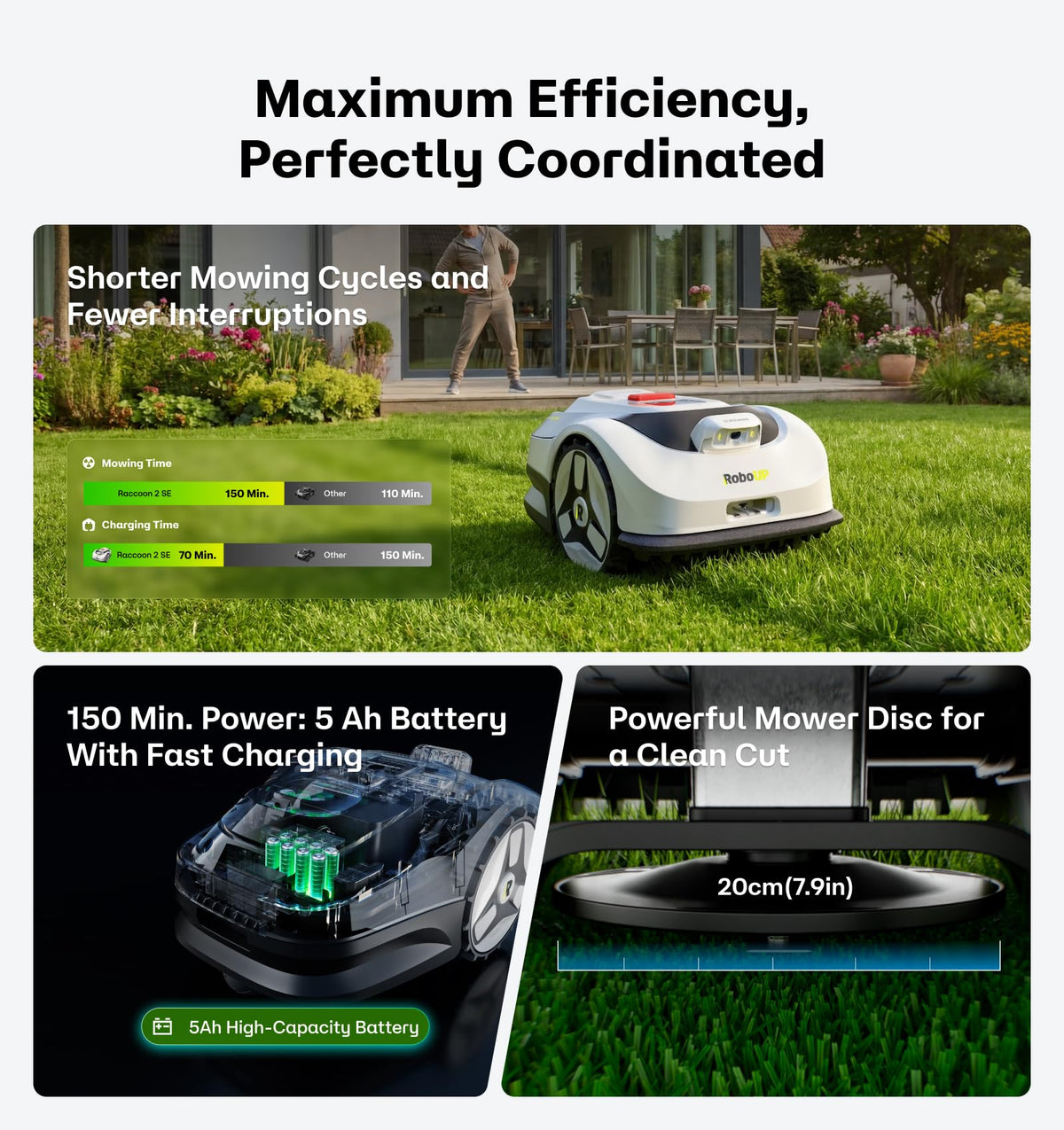 Raccoon 2 SE Robot Lawn Mower, Wire-Robotic Lawn Mower Without RTK for Max. 0.15 Acre Lawn Area, 1.18"–3.15” Cutting Height, with AI Obstacle Avoidance, 5Ah Fast-Charging Battery for Small Lawns