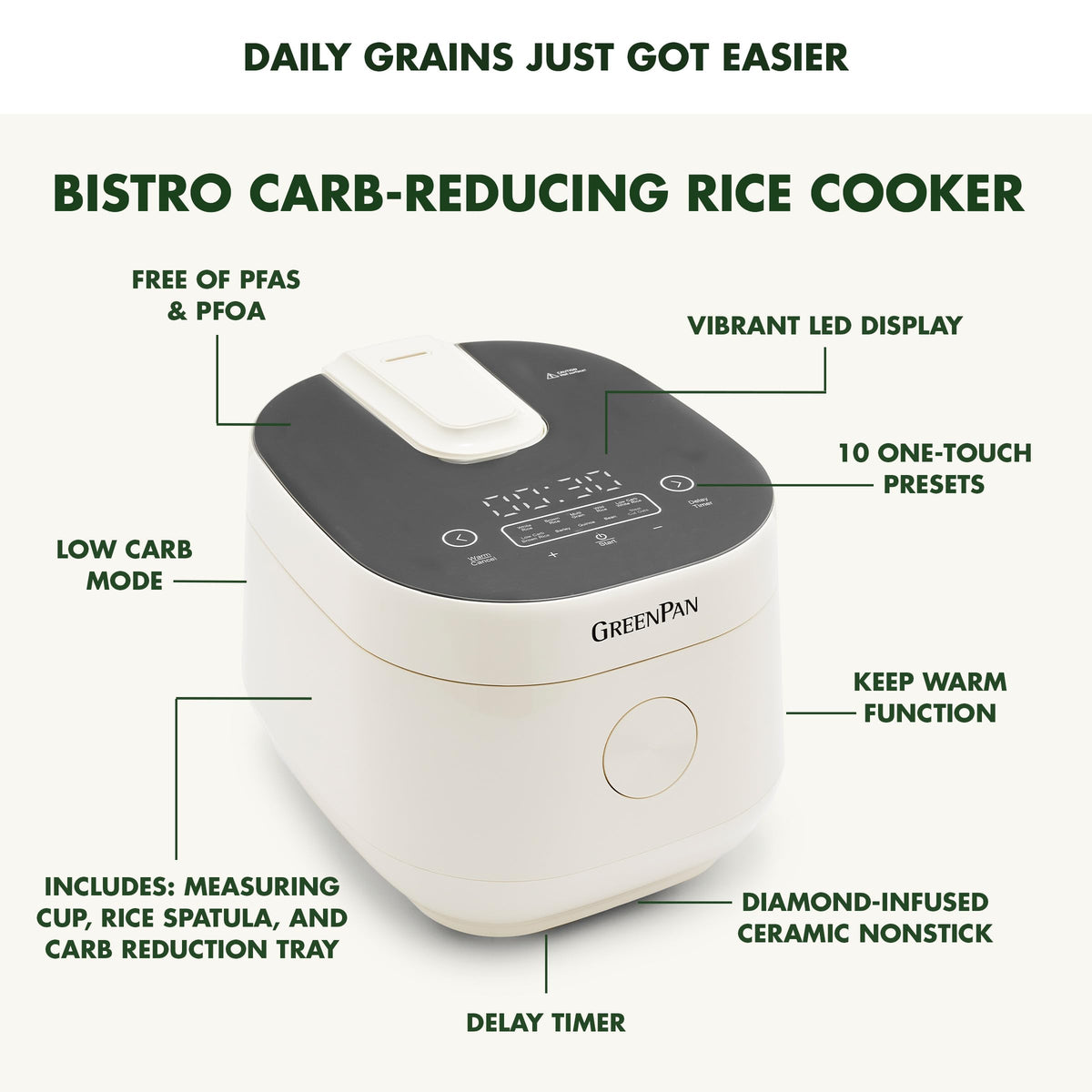 Carb Reducing Electric Rice Cooker, 4 Cups Uncooked/8 Cooked Rice, 10 Presets, LED Display, Healthier Meals, Delay Timer, PFAS-Ceramic Nonstick Removable Bowl, Cool Touch, Steam, Cream