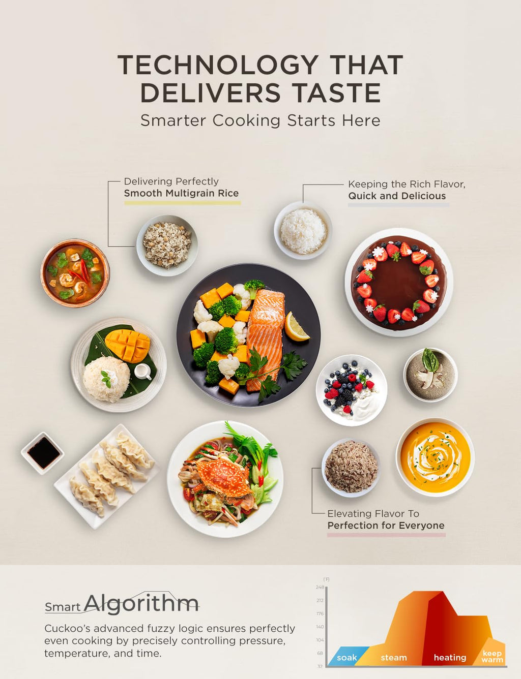 Non-Pressure Rice Cooker 8-Cup Uncooked / 16-Cup Cooked with Induction Heating Technology, Versatile Rice Maker with 12 Menu Options and Steam Plate, Voice Guide, Gray (CR-HA0810FG)