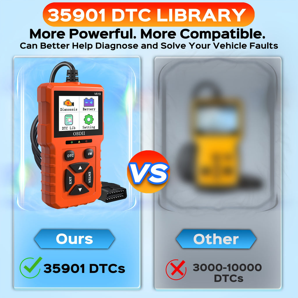 OBD2 Scanner Diagnostic Tool, Enhanced Check Engine Code Reader with Reset OBDII/EOBD Car Diagnostic Scan CAN Tools for All Vehicles After 1996