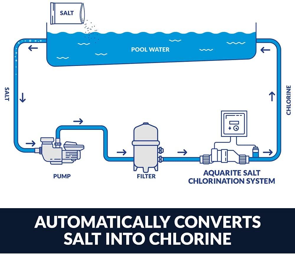 Hayward Goldline AQR9 AquaRite Electronic Salt Chlorination System for In-Ground Pools , 25,000-Gallon Cell