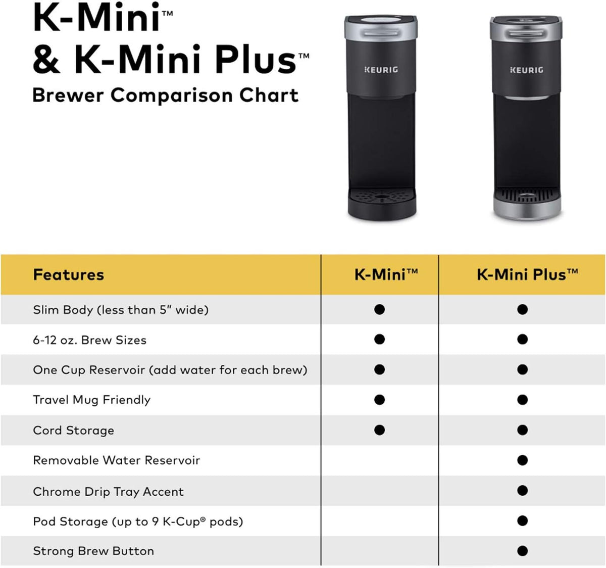 Keurig K-Mini Single Serve Coffee Maker, Oasis
