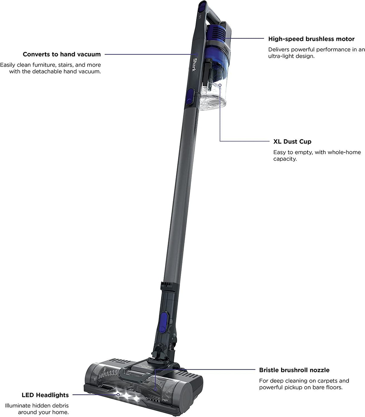 Shark IX141 Pet Cordless Stick Vacuum with XL Dust Cup, LED Headlights, Removable Handheld, Crevice Tool &amp; Pet Multi-Tool, 40min Runtime, Grey/Iris