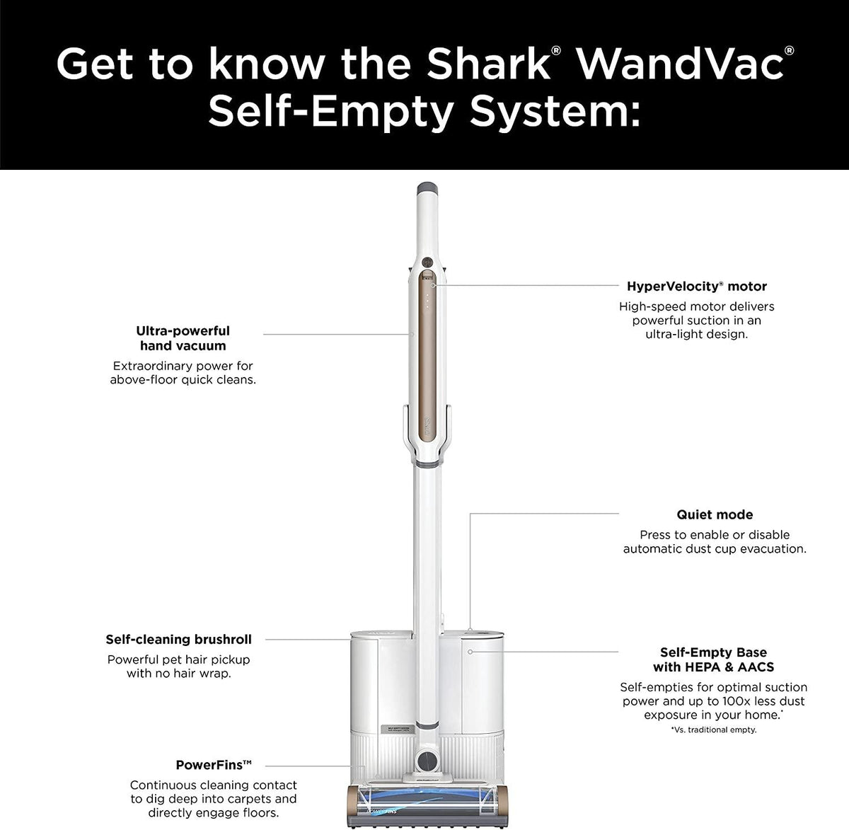 Shark WS642AE WANDVAC System, Ultra-Lightweight Powerful Cordless Stick Vacuum with HEPA Empty Base, Anti-Allergen Complete Seal, PowerFins, Self-Cleaning Brushroll &amp; Pet Tool, White