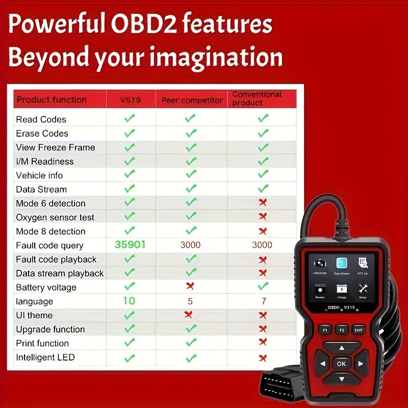 OBD2 Scanner Live Data Professional Mechanic OBDII Diagnostic Code Reader Tool For Check Engine Light V519