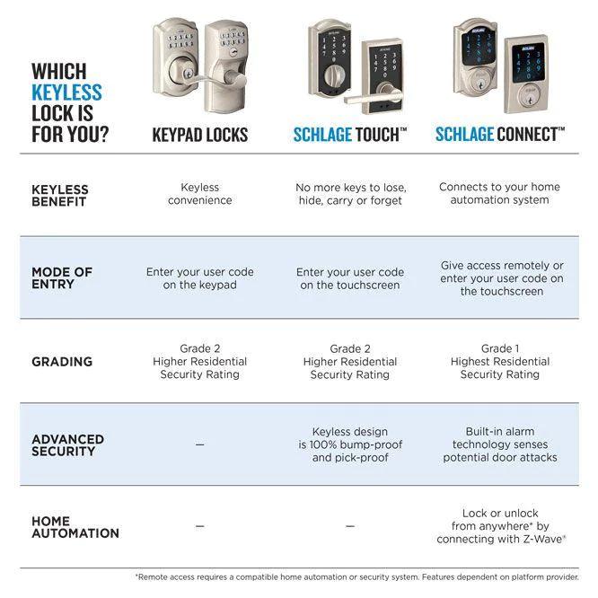 Camelot Satin Nickel Keypad Electronic Door Lock Deadbolt and Accent Lever