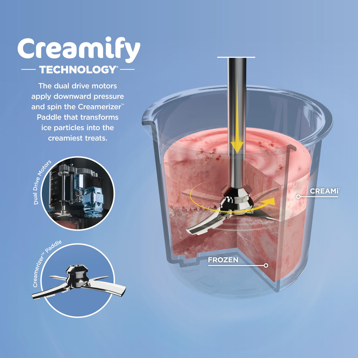 CREAMi Ice Cream Maker | 7-in-1 - IceCream, Gelato, Sorbet, Milkshakes, Mix-ins, Smoothie Bowls & More | Includes (1) Dishwasher Safe 16 oz. Pint with storalid | Black | NC299AMZ | 7-in-1 One-Touch Programs for Ice Cream, Gelato, Sorbet, Mi
