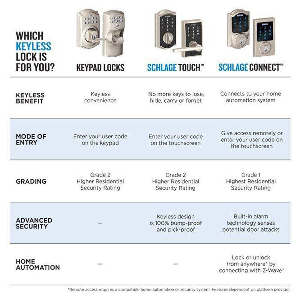 Camelot Satin Nickel Electronic Door Lock with Accent Door Lever Featuring Flex Lock