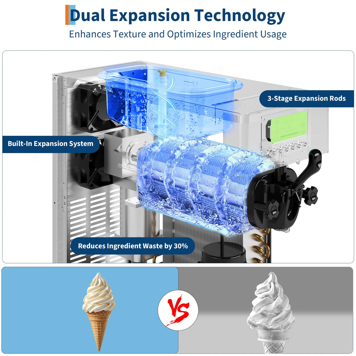 1 Flavor Commercial Soft Ice Cream Machine, 1500W Ice Cream Maker Commercial with Self-Cleaning, Easy Operate, 5.3-7.4 gal/h High Productivity for Home Snack Bar, 115V