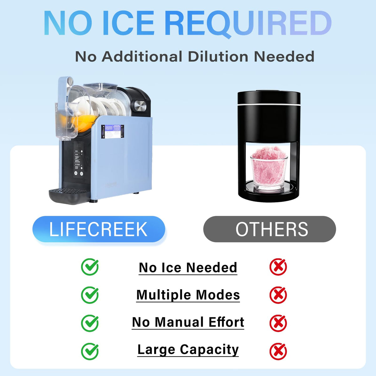 98oz Slushie Machine for Home with No Ice Needed, 6 Preset Programs, Self-Cleaning Function, Quiet Operation, Perfect for MaFrozen Margaritas, Milkshakes, Smoothies, Frappes, Blue