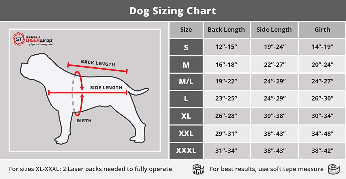 Spectra Therapy Wearable LASERwrap Dog Coat