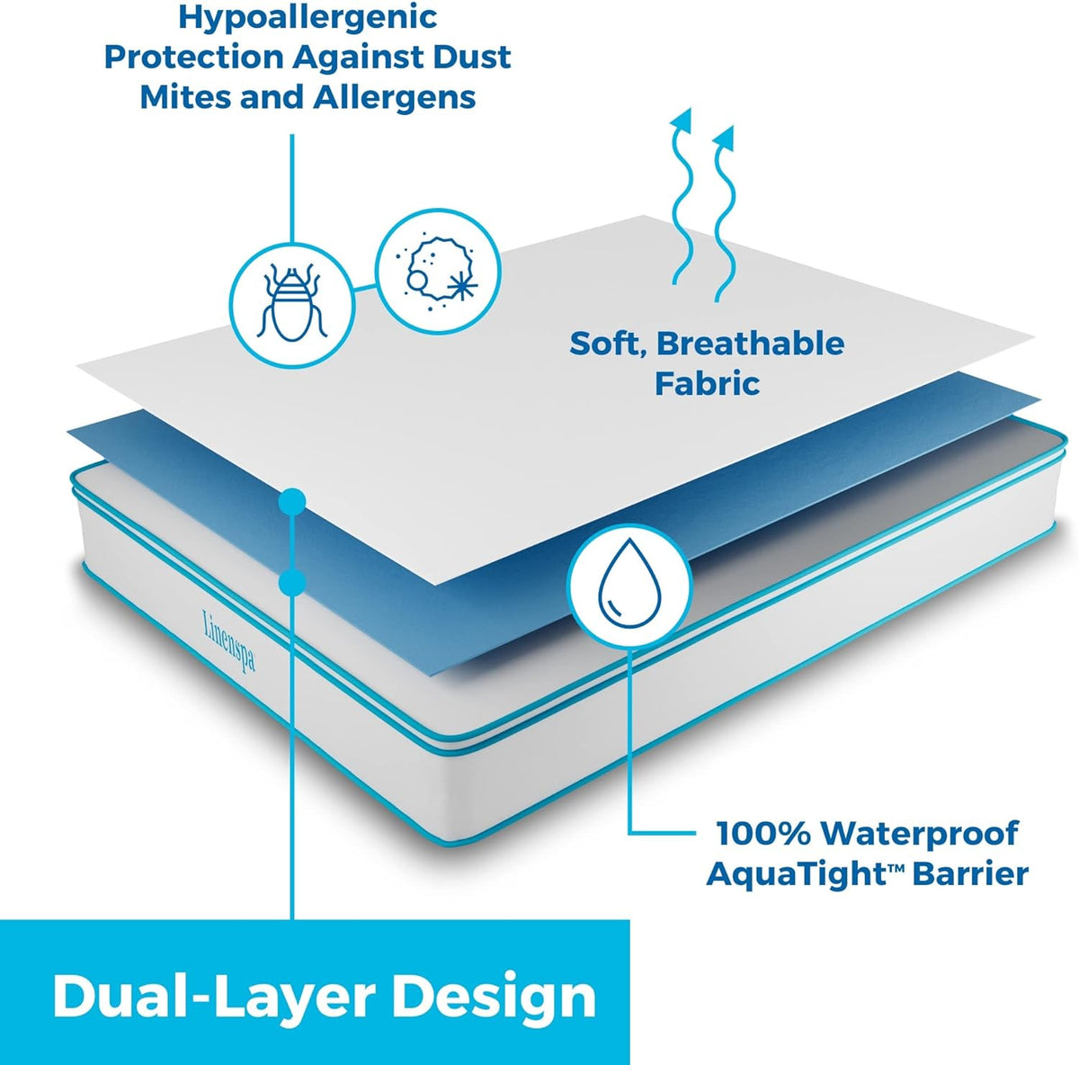 Linenspa Waterproof Smooth Top Premium Queen Mattress Protector, Breathable &amp; Hypoallergenic Queen Mattress Covers - Packaging may vary, White
