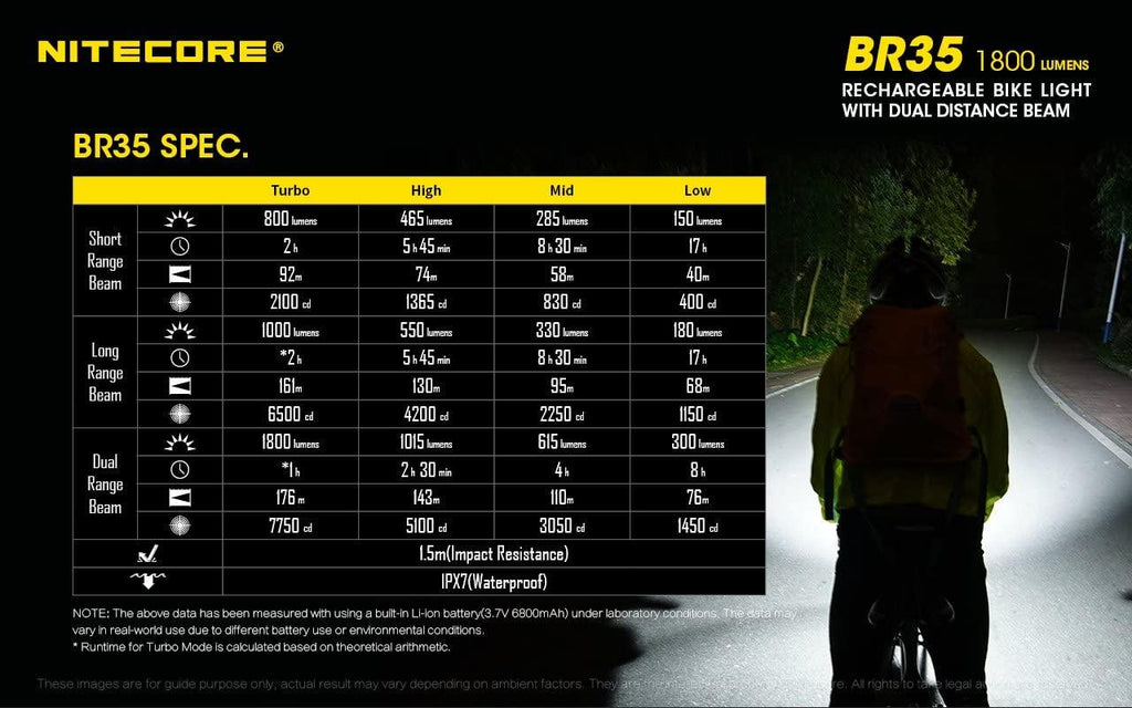 Nitecore BR35 1800 Lm USB Rechargeable Dual Distance Beam Bike Light, Adult-Men