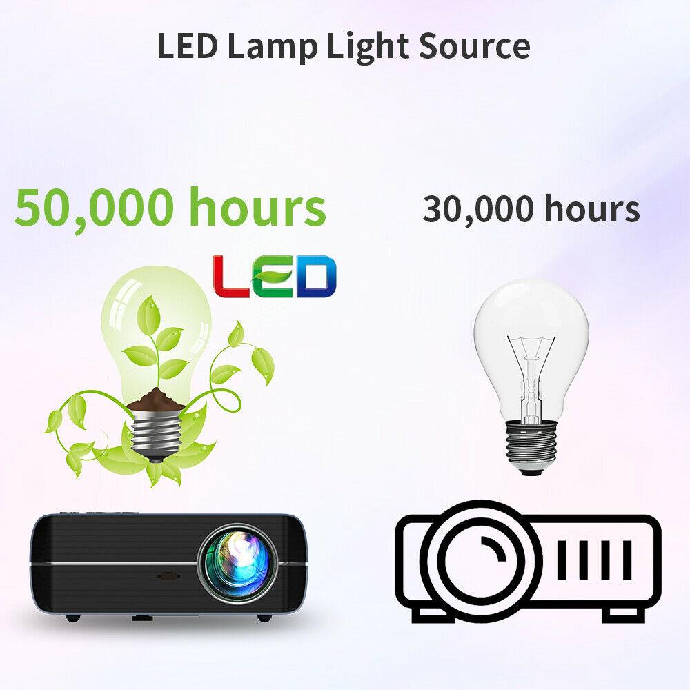 eug smart android 9.0 projector native 1080p home theater bt 5.0 airplay tv hdmi
